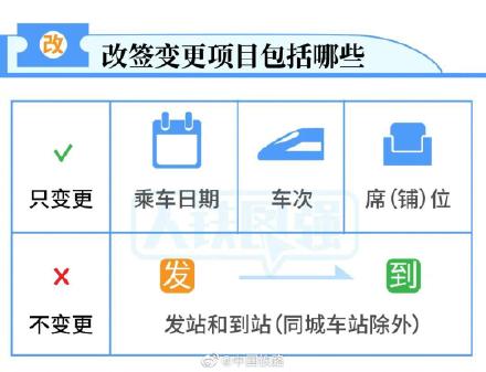 速看 2021鐵路部門(mén)優(yōu)化車票改簽服務(wù)詳情