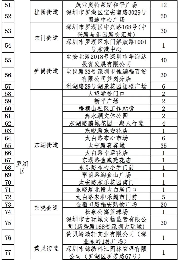 2021深圳迎春臨時購花點(diǎn)盤點(diǎn)大全 趕緊get起來