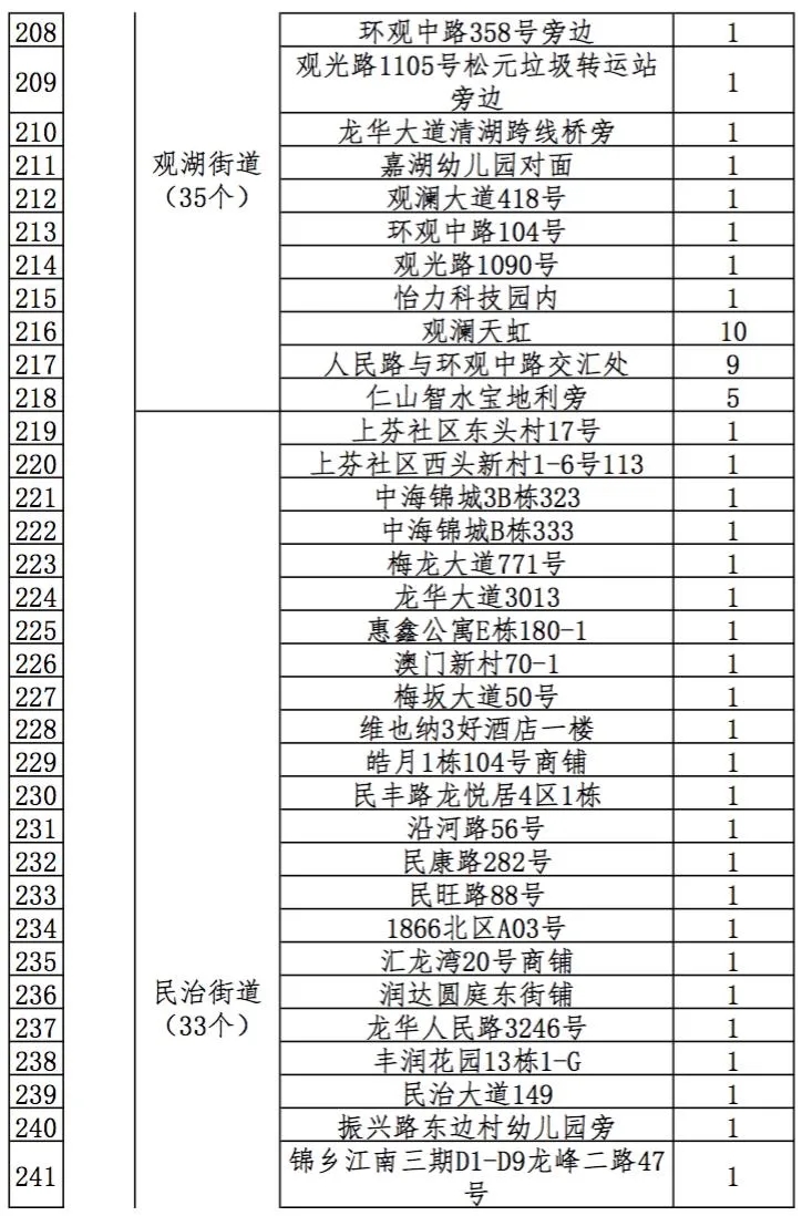 2021深圳迎春臨時購花點(diǎn)盤點(diǎn)大全 趕緊get起來