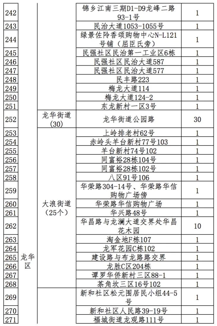 2021深圳迎春臨時購花點(diǎn)盤點(diǎn)大全 趕緊get起來