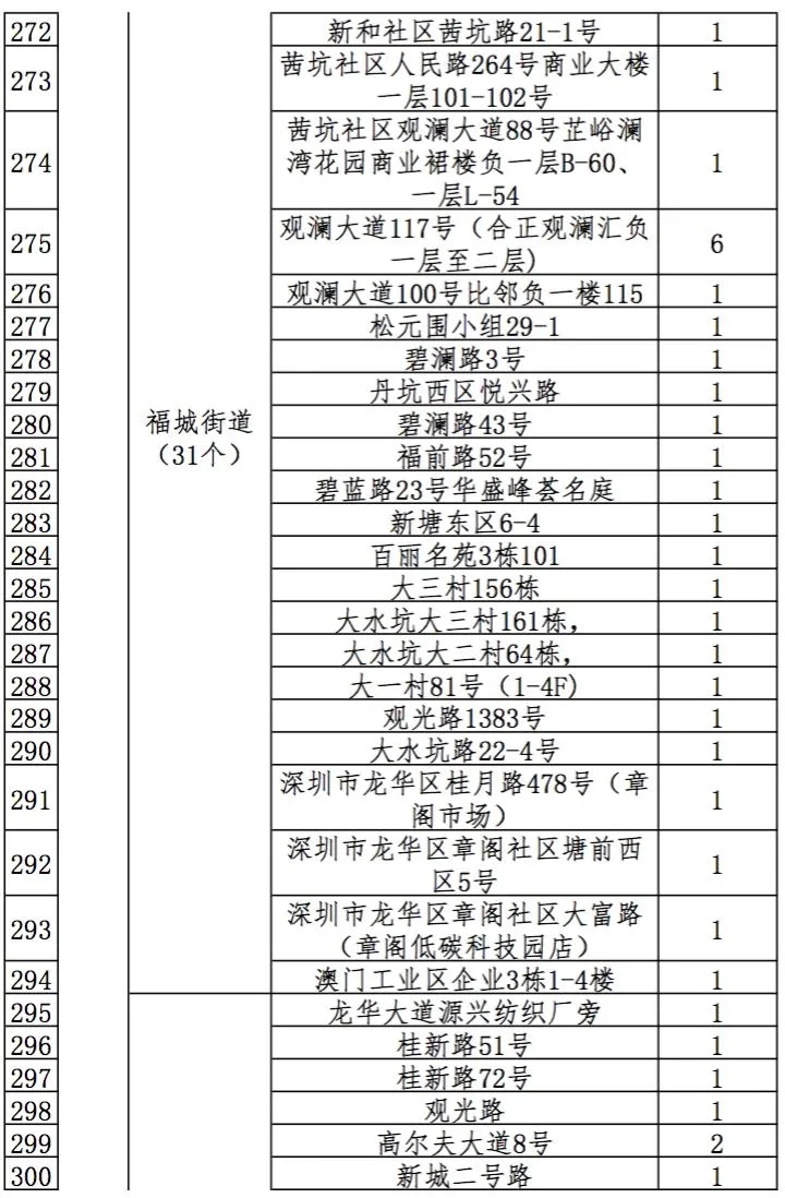 2021深圳迎春臨時購花點(diǎn)盤點(diǎn)大全 趕緊get起來