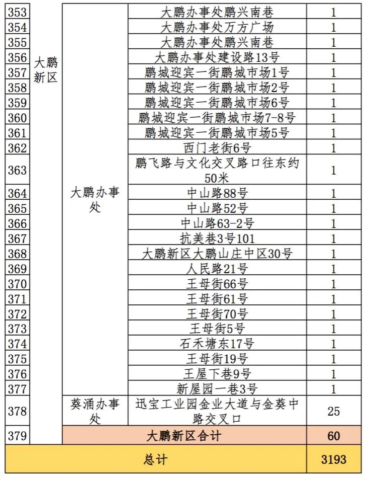 2021深圳迎春臨時購花點(diǎn)盤點(diǎn)大全 趕緊get起來