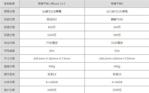 聯(lián)想平板小新pad11和榮耀平板6哪個值得買