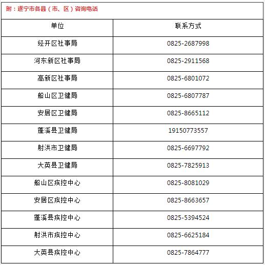 深圳到四川遂寧需要隔離嗎 外地回遂寧隔離政策