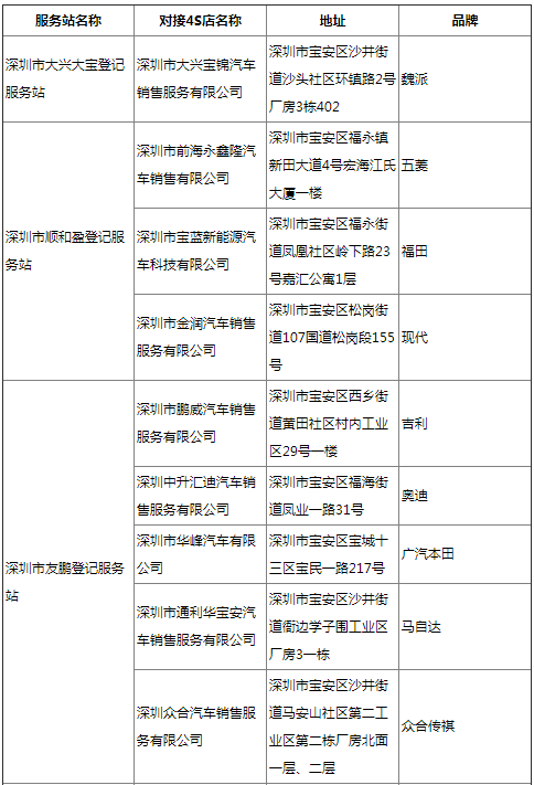 速看!2021深圳市寶安區(qū)車牌代辦網(wǎng)店匯總