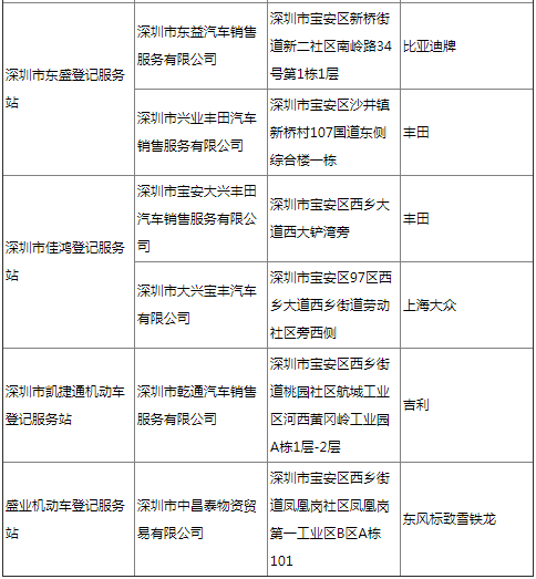 速看!2021深圳市寶安區(qū)車牌代辦網(wǎng)店匯總