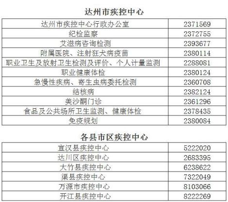 深圳到四川達(dá)州需要隔離嗎 外地回達(dá)州隔離政策