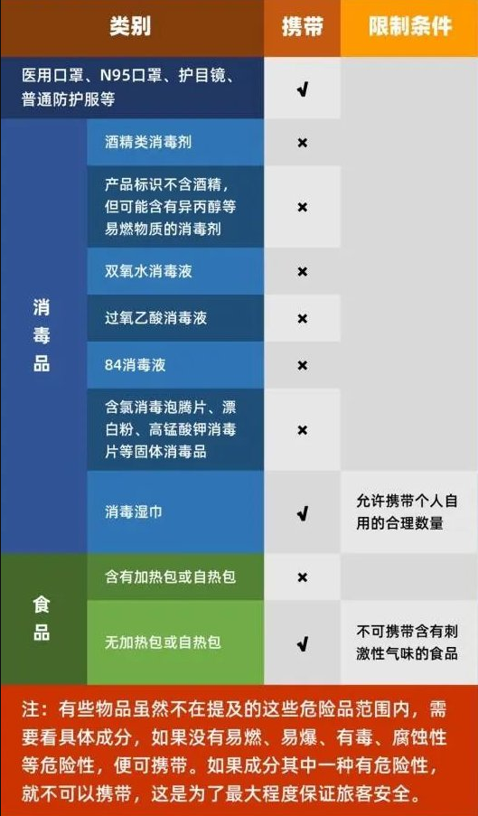 2021深圳機(jī)場(chǎng)能帶防疫用品嗎?能帶什么防疫用品