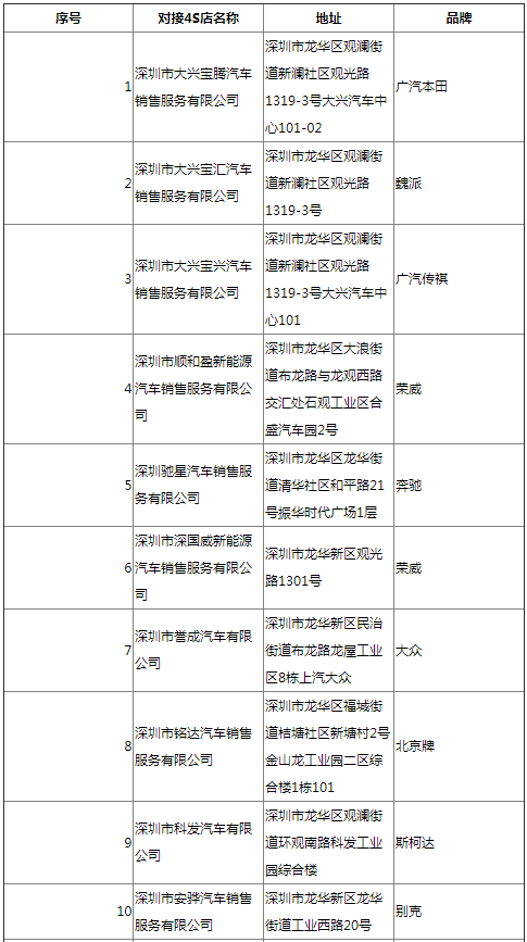 速看 2021深圳市龍華區(qū)車牌代辦網店匯總