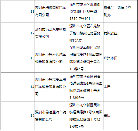 速看 2021深圳市龍華區(qū)車牌代辦網店匯總