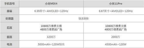 小米11 Pro和小米mix4哪個好 兩者參數(shù)對比