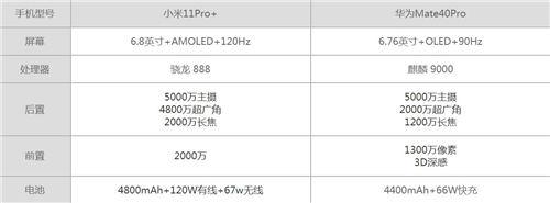 小米11 Pro+和華為mate40Pro哪個好 哪個值得買