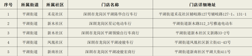 2021深圳龍崗平湖街道帶標(biāo)識(shí)電單車銷售點(diǎn)有哪些