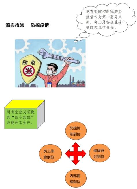 龍崗區(qū)企業(yè)節(jié)后“安全生產(chǎn)+疫情防控”雙指引