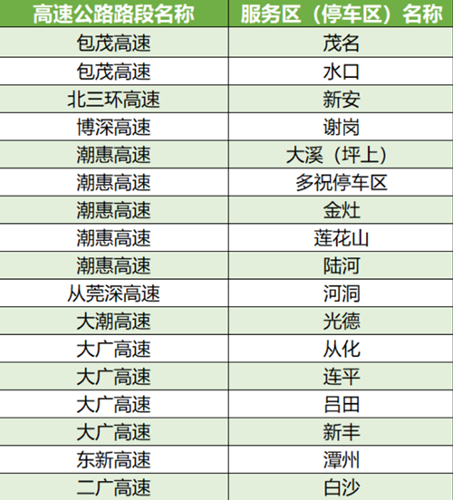 2021廣東高速路哪些服務(wù)區(qū)有充電站 詳細(xì)匯總