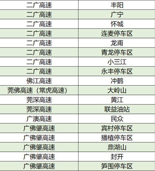 2021廣東高速路哪些服務(wù)區(qū)有充電站 詳細(xì)匯總