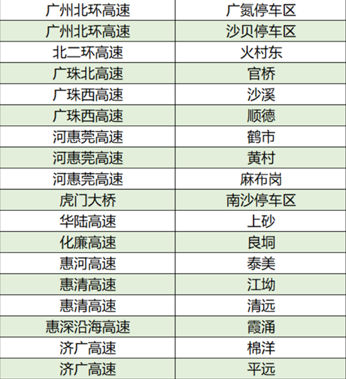 2021廣東高速路哪些服務(wù)區(qū)有充電站 詳細(xì)匯總