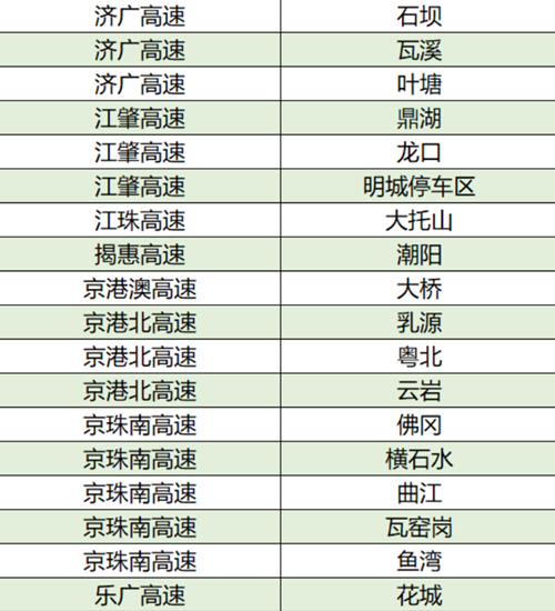 2021廣東高速路哪些服務(wù)區(qū)有充電站 詳細(xì)匯總