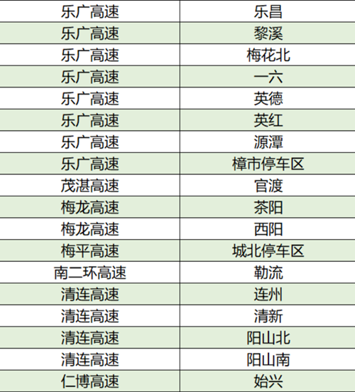 2021廣東高速路哪些服務(wù)區(qū)有充電站 詳細(xì)匯總