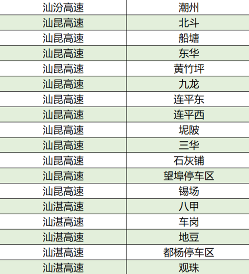 2021廣東高速路哪些服務(wù)區(qū)有充電站 詳細(xì)匯總