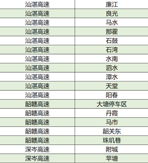 2021廣東高速路哪些服務(wù)區(qū)有充電站 詳細(xì)匯總