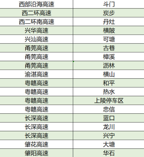 2021廣東高速路哪些服務(wù)區(qū)有充電站 詳細(xì)匯總