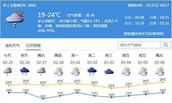 冷空氣攜雨殺到 最可怕的回南天要來了