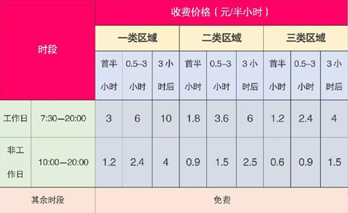 2021深圳路邊停車收費(fèi)嗎?深圳路邊停車收費(fèi)標(biāo)準(zhǔn)