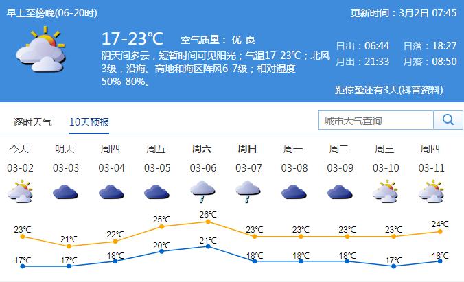 冷空氣再次殺到 深圳人將迎來(lái)2波冷空氣