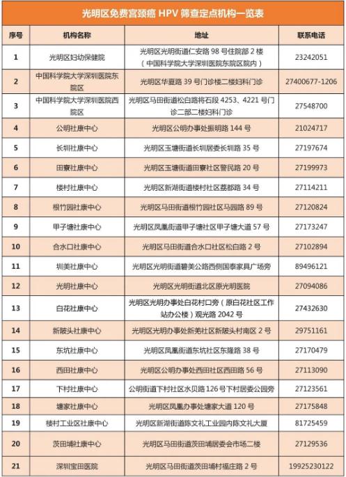 2021年光明區(qū)免費(fèi)兩癌篩查機(jī)構(gòu)一覽表