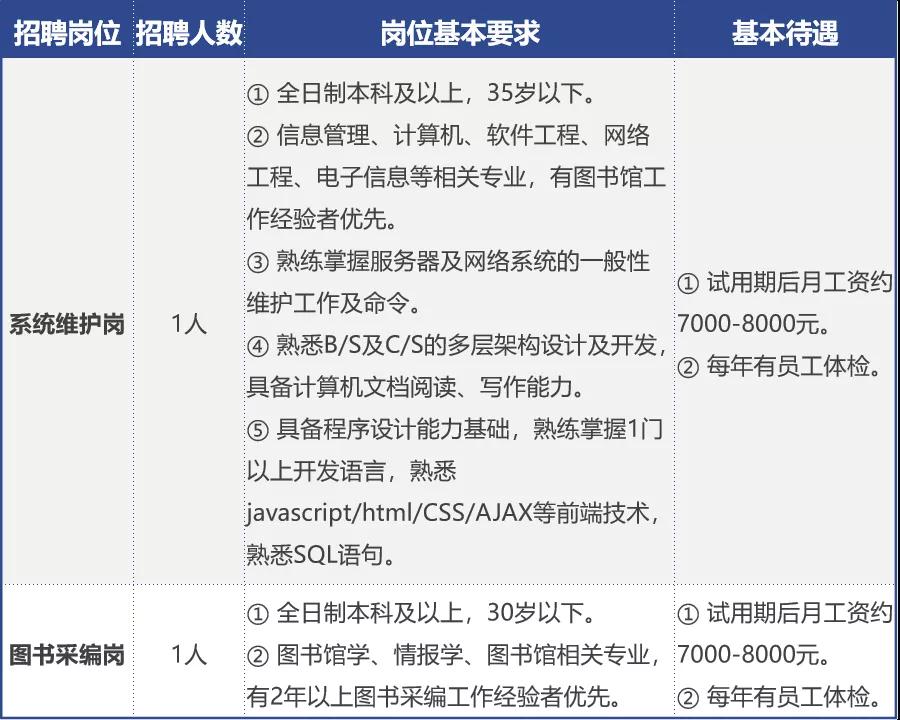 深圳市鹽田區(qū)圖書館招聘三大崗位 月薪5500~8000