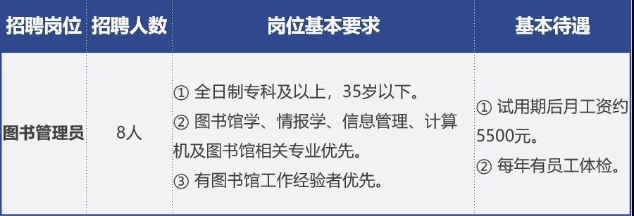 深圳市鹽田區(qū)圖書館招聘三大崗位 月薪5500~8000