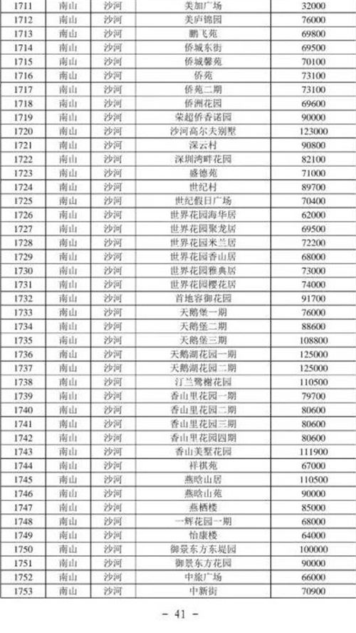 2021年深圳南山區(qū)最新二手房指導價一覽