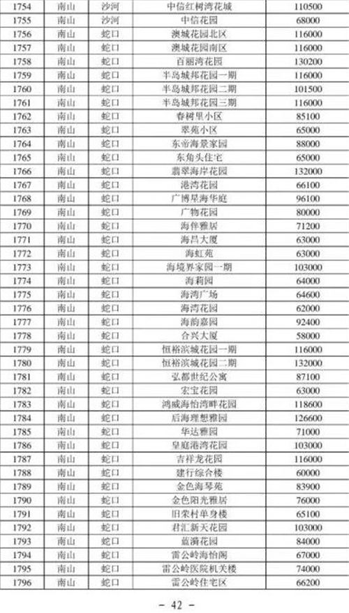 2021年深圳南山區(qū)最新二手房指導價一覽