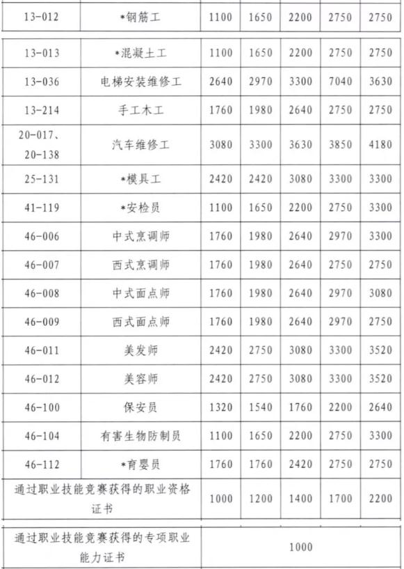 深圳這些人可直接領(lǐng)取這筆錢 最高可領(lǐng)4719元