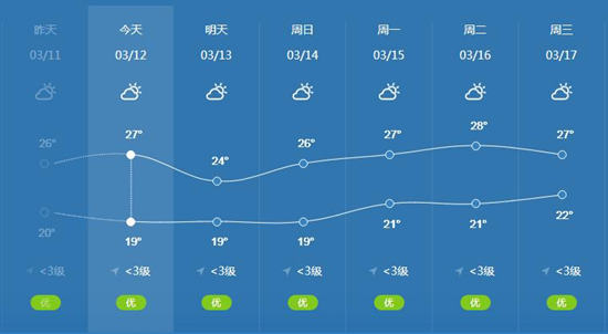 深圳天氣又有反轉(zhuǎn) 冷空氣+雨雨雨+7級(jí)大風(fēng)