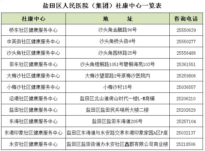 2021深圳鹽田區(qū)老年人免費健康體檢社康一覽表