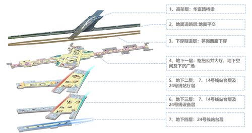 2021深圳地鐵交通樞紐大戰(zhàn)有哪些及最新進(jìn)度!