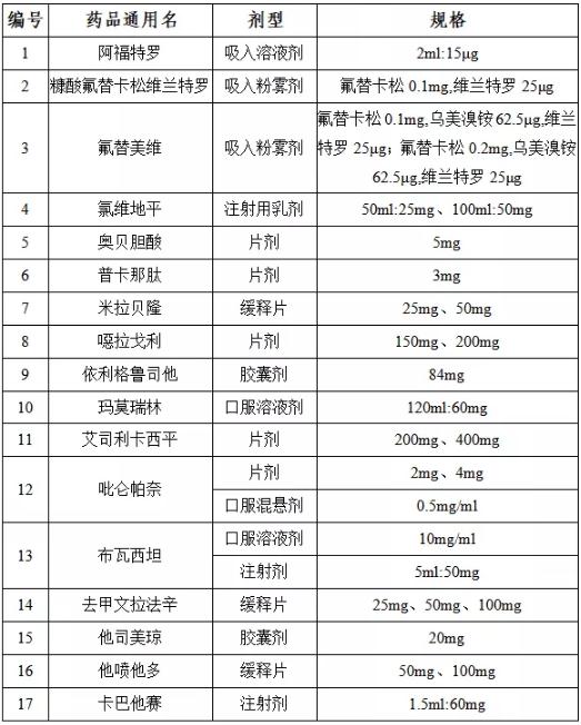 第二批鼓勵仿制藥品目錄公布 為什么支持仿制藥