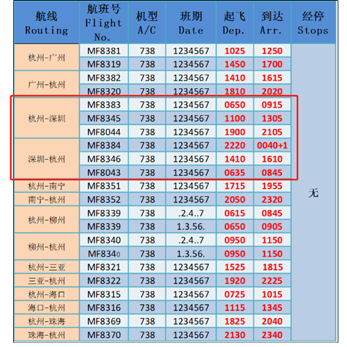 2021廈門航空夏航季杭州至深圳航班最新調(diào)整