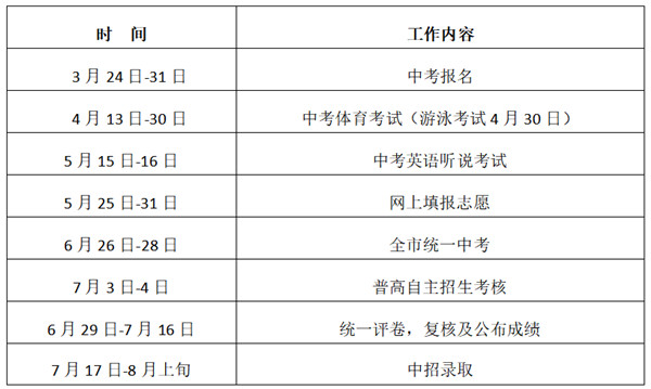 深圳市2021年中考中招政策公布 總分610分