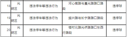 2021年3月起深圳部署20套新交通監(jiān)控設備!