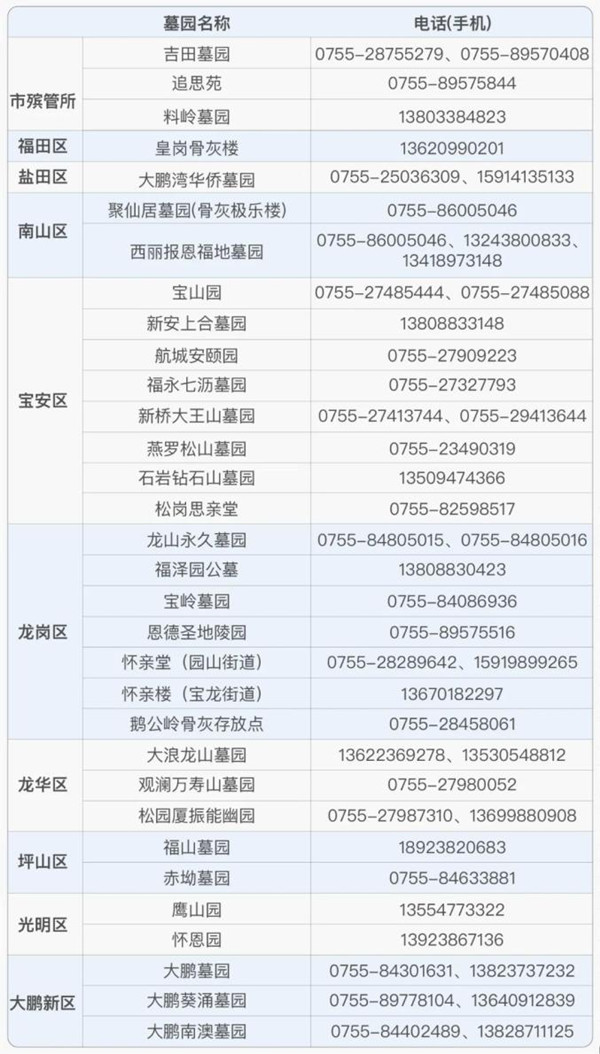 深圳市全市墓園及骨灰堂預(yù)約電話一覽表