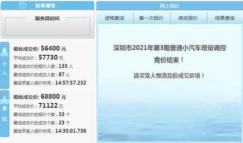 繼續(xù)上漲 2021深圳3月車牌競價(jià)最新結(jié)果公布