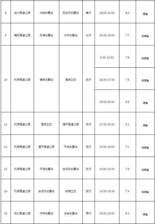 2021清明節(jié)期間深圳交通指引最新規(guī)定詳情!