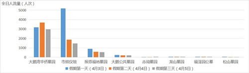 2021清明節(jié)期間深圳交通指引最新規(guī)定詳情!