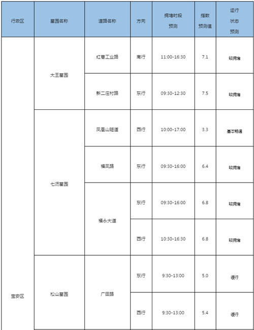 2021清明節(jié)期間深圳交通指引最新規(guī)定詳情!