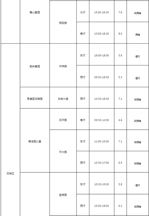 2021清明節(jié)期間深圳交通指引最新規(guī)定詳情!