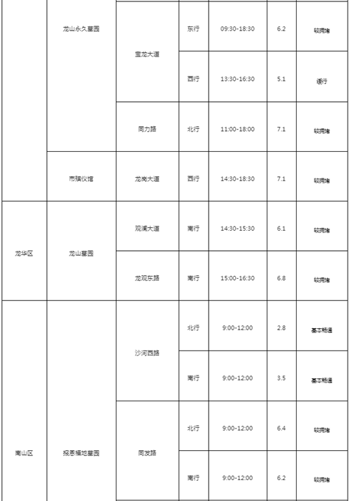 2021清明節(jié)期間深圳交通指引最新規(guī)定詳情!