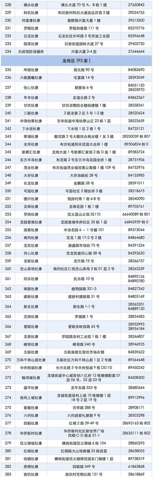 深圳最新新冠疫苗接種機(jī)構(gòu)地址電話一覽表